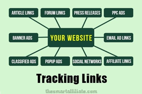 tracking-links