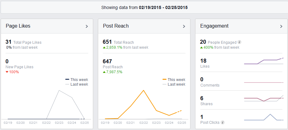 Using Facebook Boost Ad for the First Time 5 FB-boost-overview