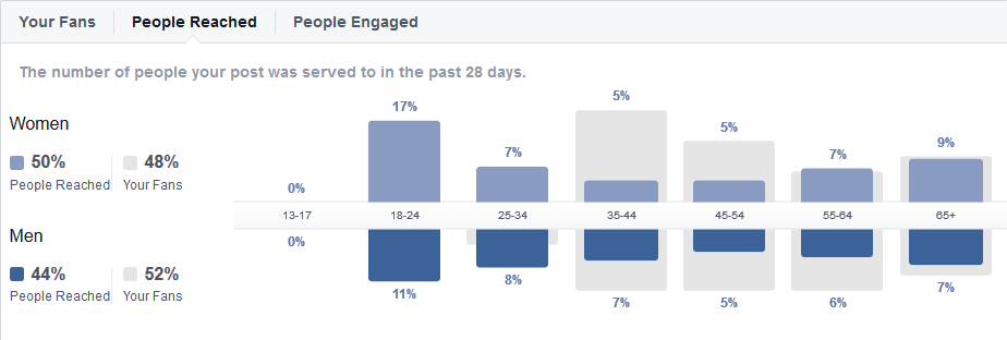 Using Facebook Boost Ad for the First Time 6 FB-boost-reach